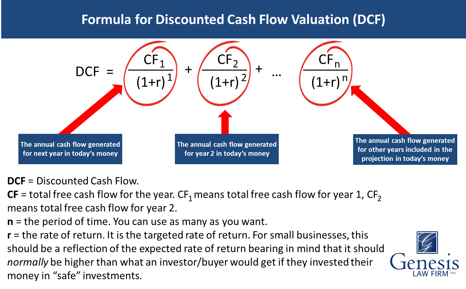 Formula for Discounted Cash Flow Bellevue Everett Lawyers Divorce 