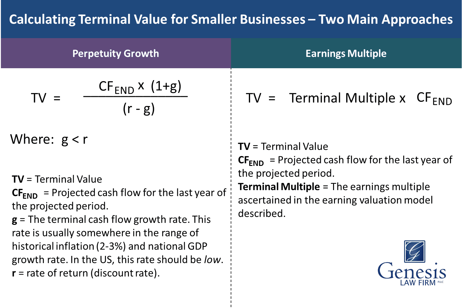 trminal growth rate of stock