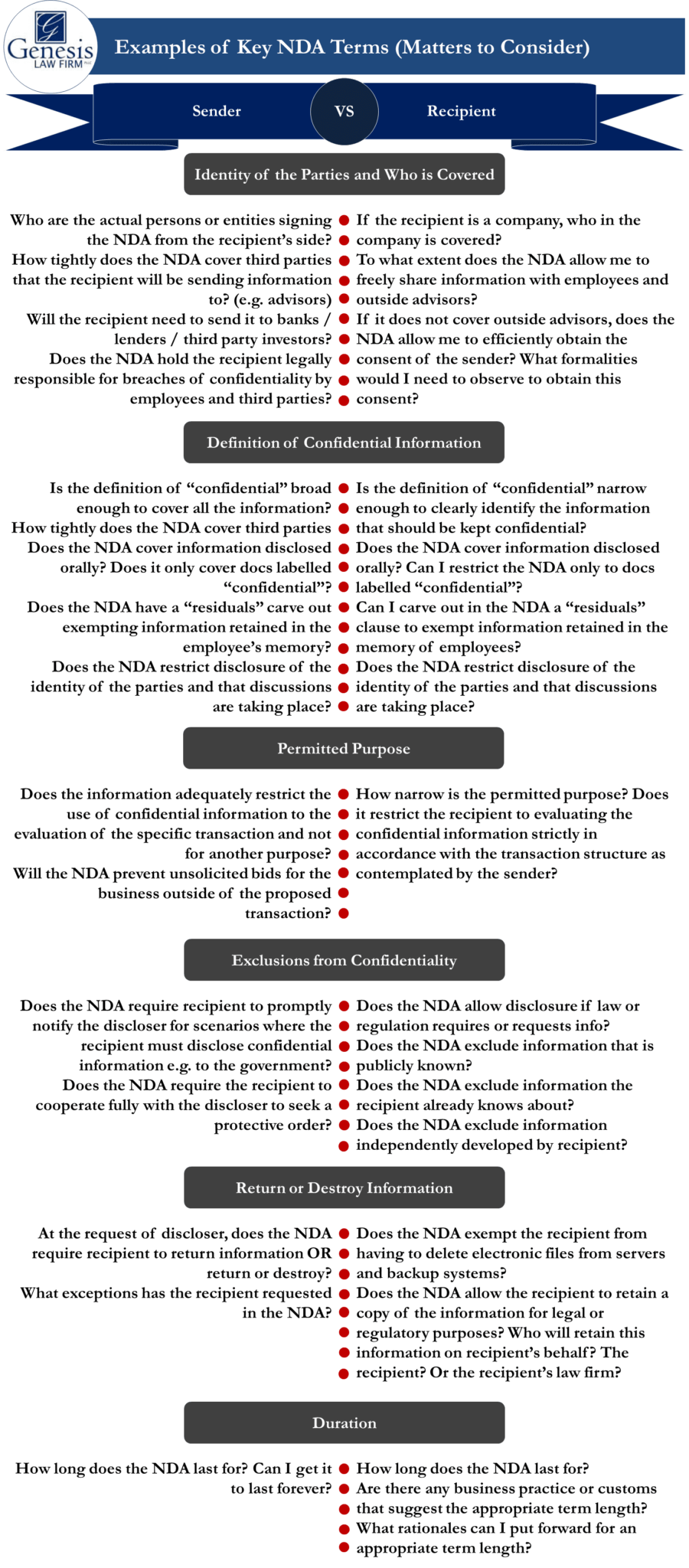 non-disclosure-agreements-ndas-in-mergers-and-acquisitions-m-a-tips-for-drafting-genesis