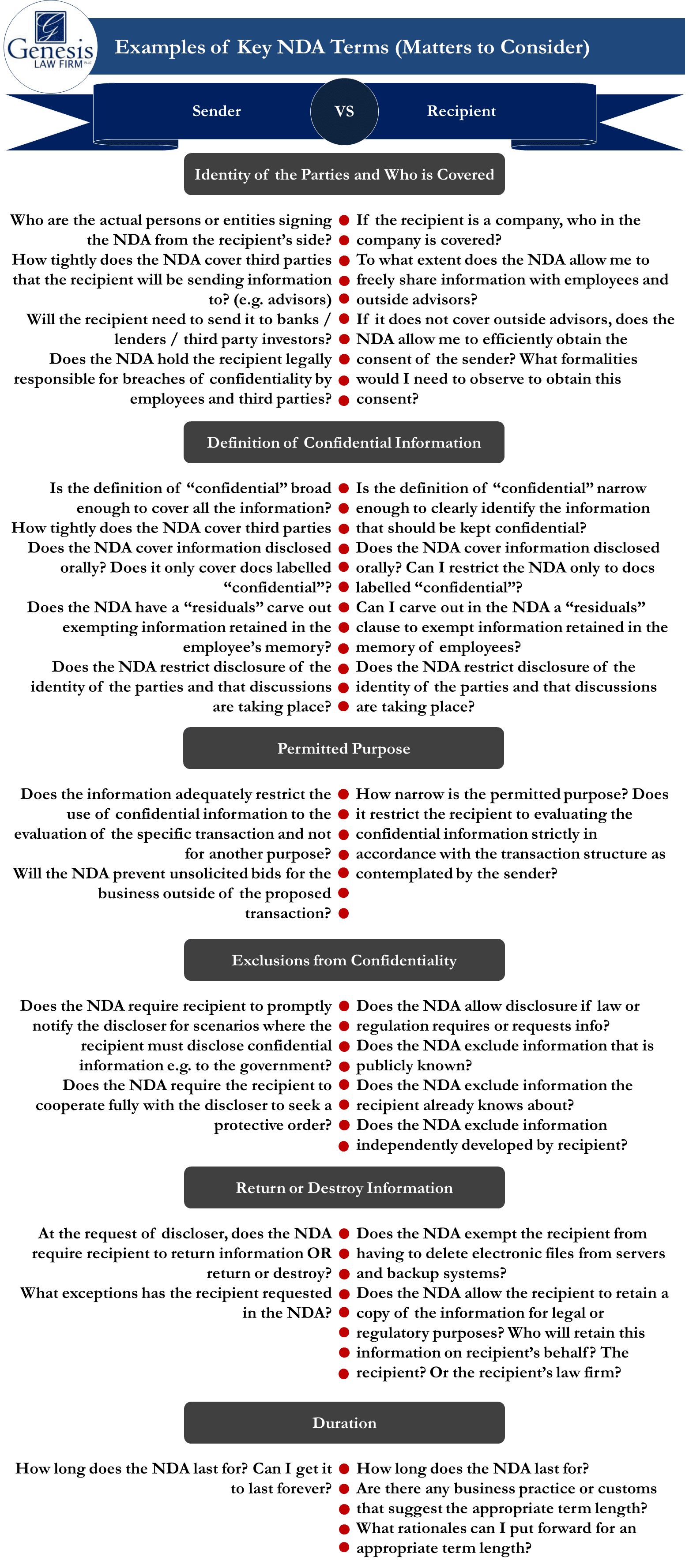 Non Disclosure Agreements NDAs In Mergers And Acquisitions M A 