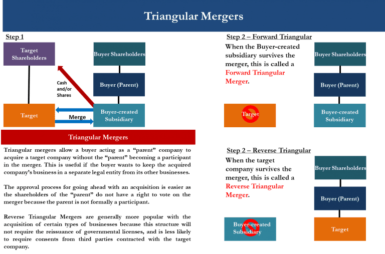 legato merger corp stock